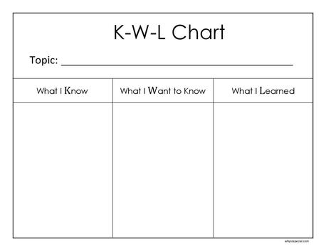 Parts Of Kwl Chart